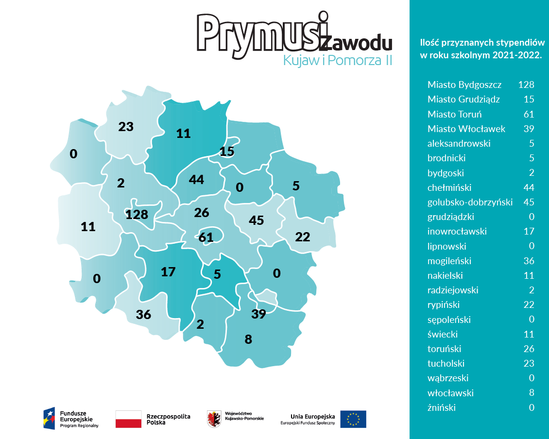 Liczba przyznanych stypendiów 2021/2022