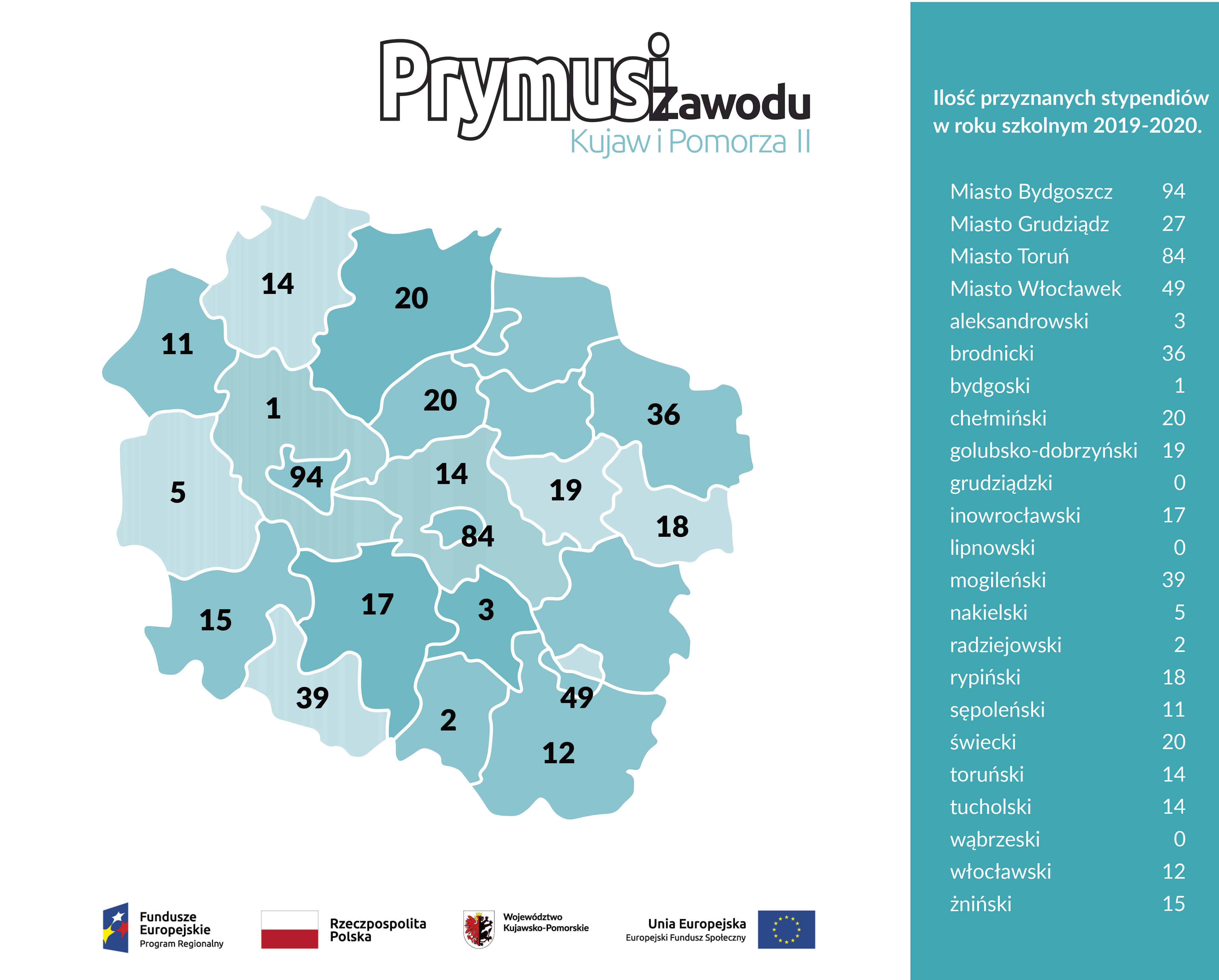 Liczba przyznanych stypendiów 2019/2020